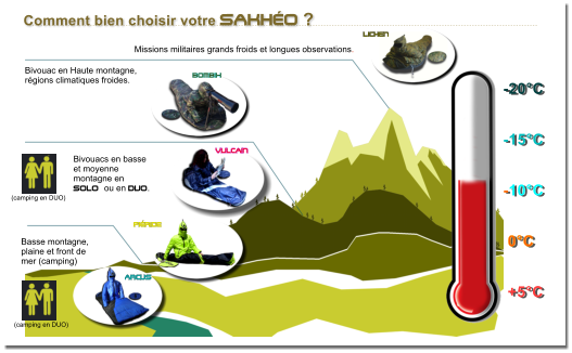 Missions militaires grands froids et longues observations. Comment bien choisir votre SAKHO ?    Bivouacs en basse et moyenne  montagne en  SOLO ou en DUO.  Bivouac en Haute montagne,  rgions climatiques froides. Basse montagne, plaine et front de mer (camping) -20C   -15C   -10C    0C    +5C PIRIDE BOMBIX ARCUS LICHEN VULCAIN (camping en DUO)  (camping en DUO)